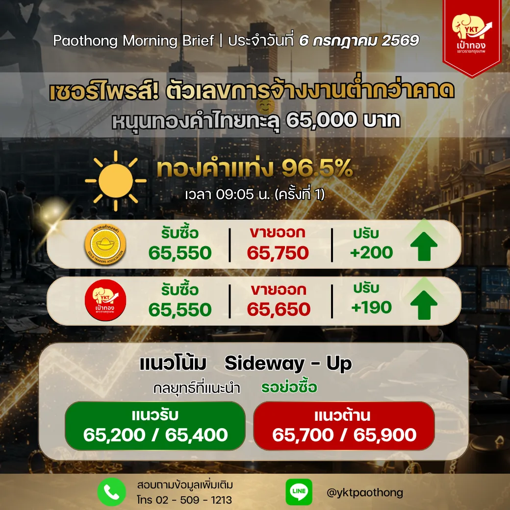 บทวิเคราะห์ ประจำวันที่ 6 ก.ค. 69 (ช่วงเช้า)