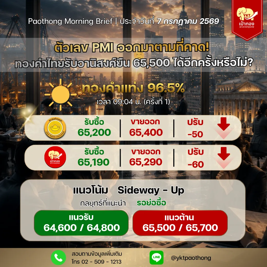 บทวิเคราะห์ ประจำวันที่ 7 ก.ค. 69 (ช่วงเช้า)