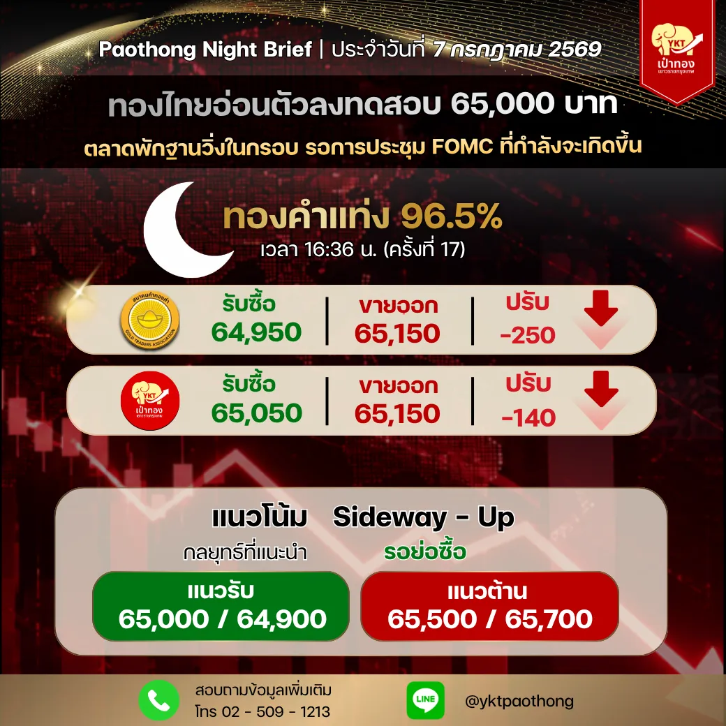 บทวิเคราะห์ ประจำวันที่ 7 ก.ค. 69 (ช่วงเย็น)